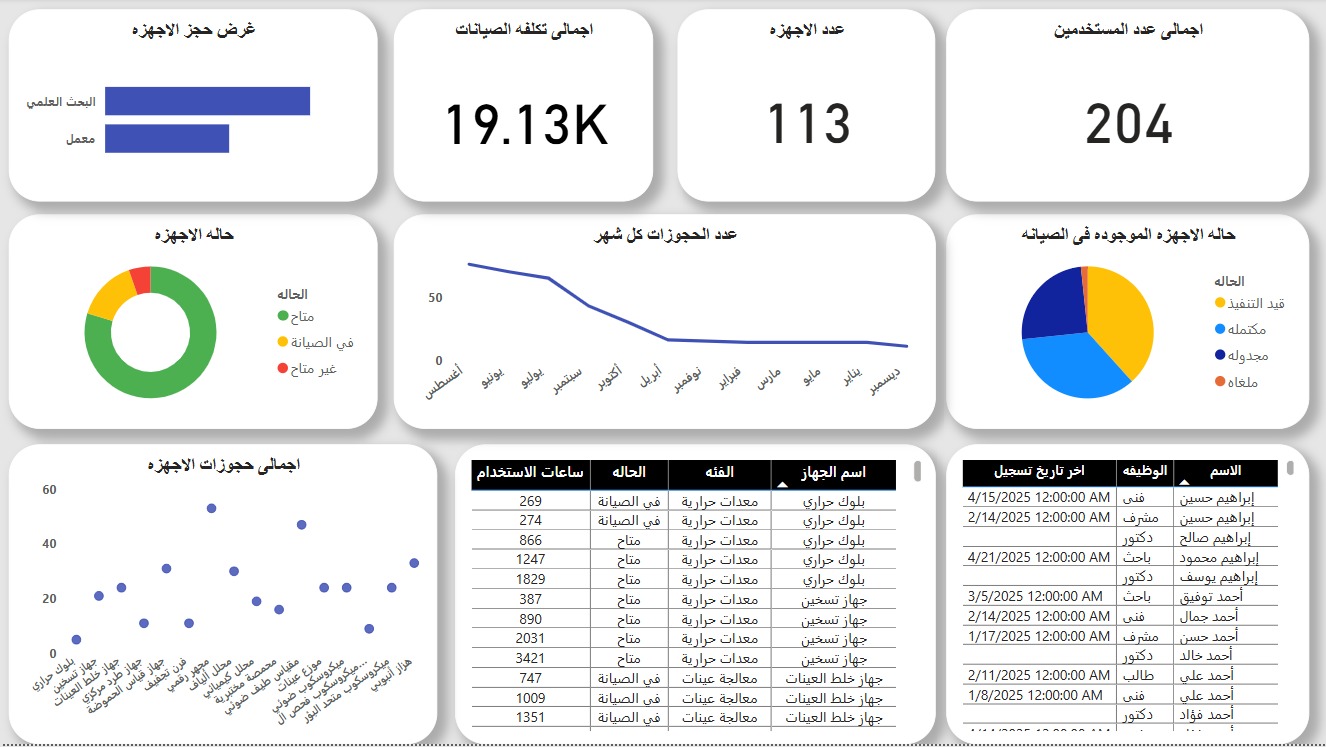 Physics Lab Management System Dashboard-2